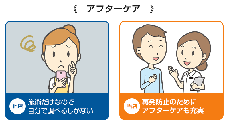 比較:アフターケア